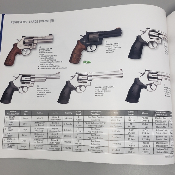 2015 Smith & Wesson Product Catalog Booklet - Picture 6 of 10